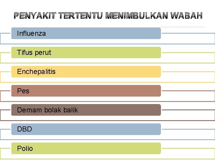 PENYAKIT TERTENTU MENIMBULKAN WABAH Influenza Tifus perut Enchepalitis Pes Demam bolak balik DBD Polio