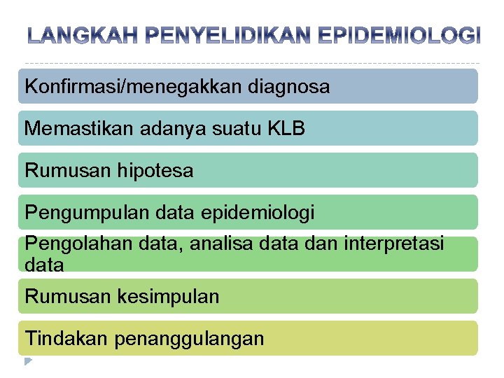 Konfirmasi/menegakkan diagnosa Memastikan adanya suatu KLB Rumusan hipotesa Pengumpulan data epidemiologi Pengolahan data, analisa