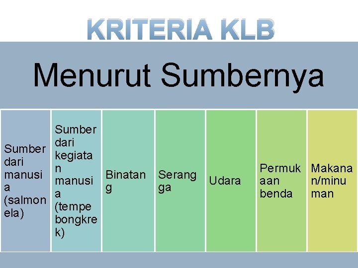 KRITERIA KLB Menurut Sumbernya Sumber dari Sumber kegiata dari n manusi Binatan manusi a