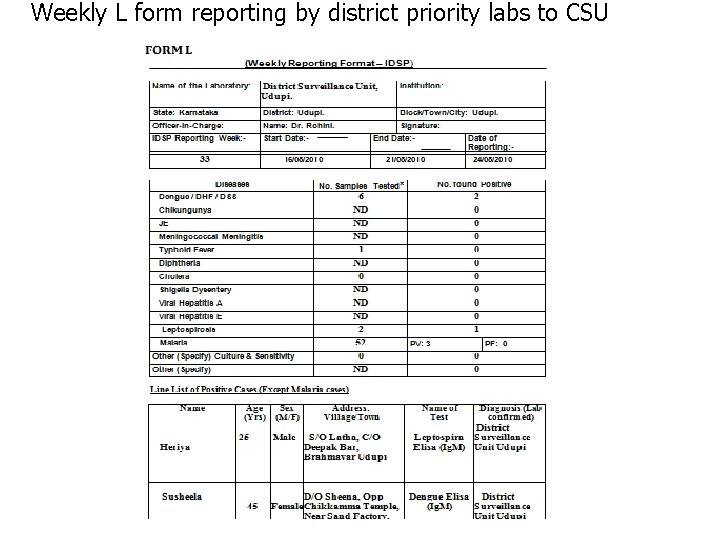 Weekly L form reporting by district priority labs to CSU 