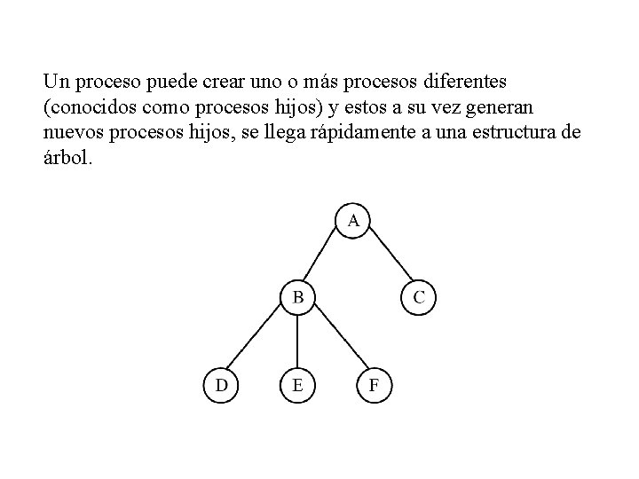 Un proceso puede crear uno o más procesos diferentes (conocidos como procesos hijos) y