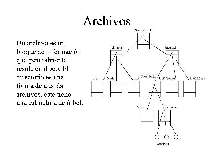 Archivos Un archivo es un bloque de información que generalmente reside en disco. El