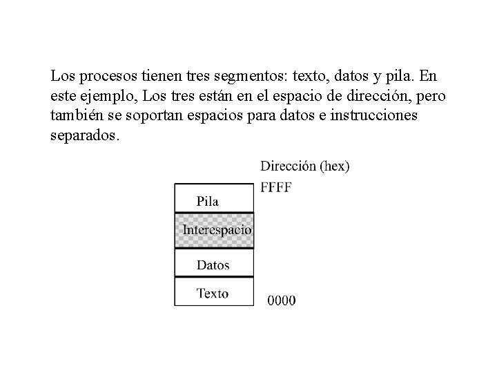 Los procesos tienen tres segmentos: texto, datos y pila. En este ejemplo, Los tres