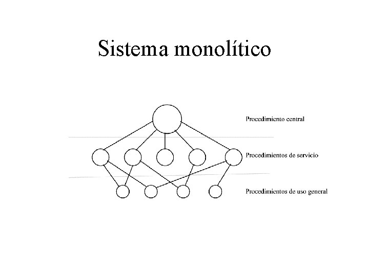 Sistema monolítico 