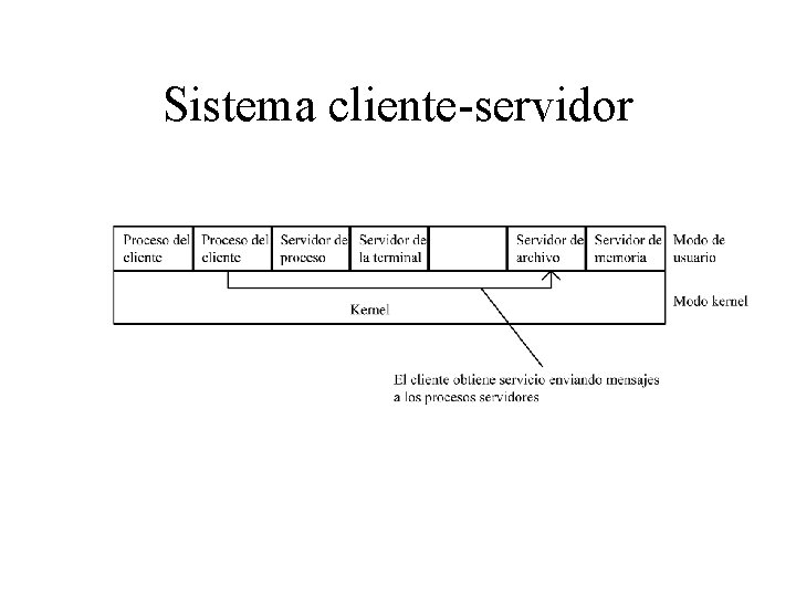 Sistema cliente-servidor 