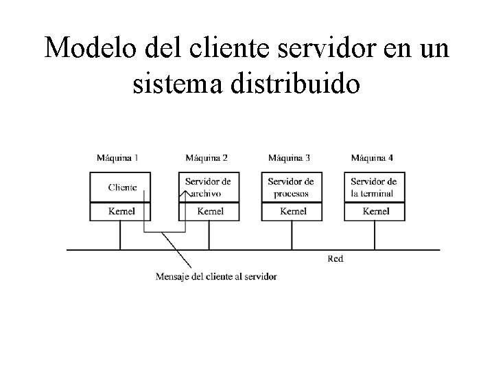 Modelo del cliente servidor en un sistema distribuido 