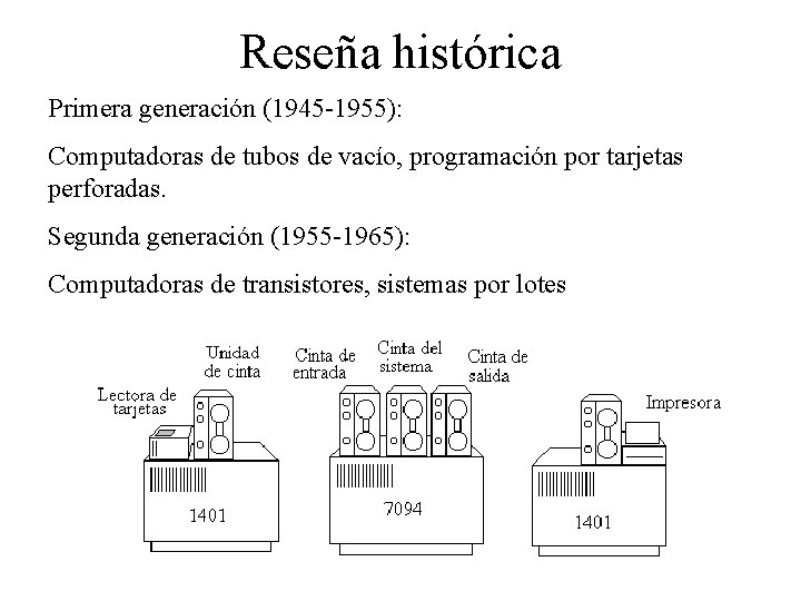 Reseña histórica Primera generación (1945 -1955): Computadoras de tubos de vacío, programación por tarjetas