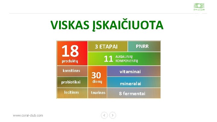 VISKAS ĮSKAIČIUOTA 18 3 ETAPAI 11 produktų karnitinas probiotikai lecitinas www. coral-club. com PNRR