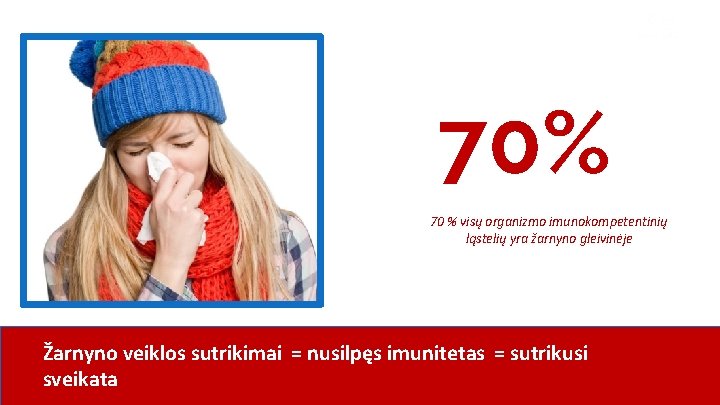 70% 70 % visų organizmo imunokompetentinių ląstelių yra žarnyno gleivinėje Žarnyno veiklos sutrikimai =