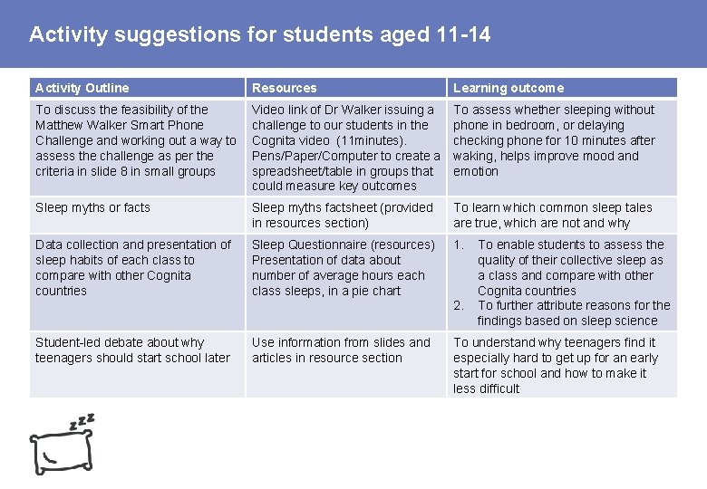 Activity suggestions for students aged 11 -14 Activity Outline Resources Learning outcome To discuss