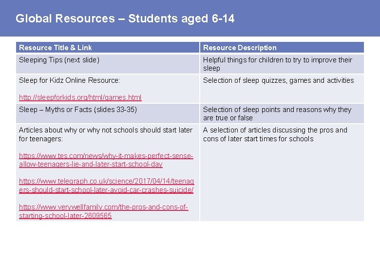 Global Resources – Students aged 6 -14 Resource Title & Link Resource Description Sleeping