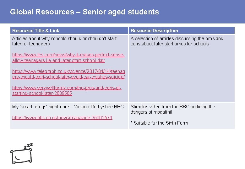 Global Resources – Senior aged students Resource Title & Link Resource Description Articles about