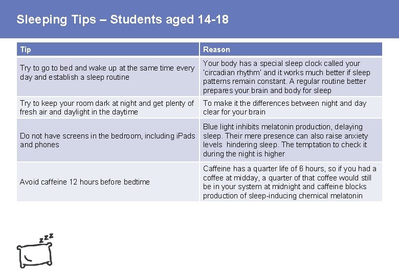 Sleeping Tips – Students aged 14 -18 Tip Reason Your body has a special