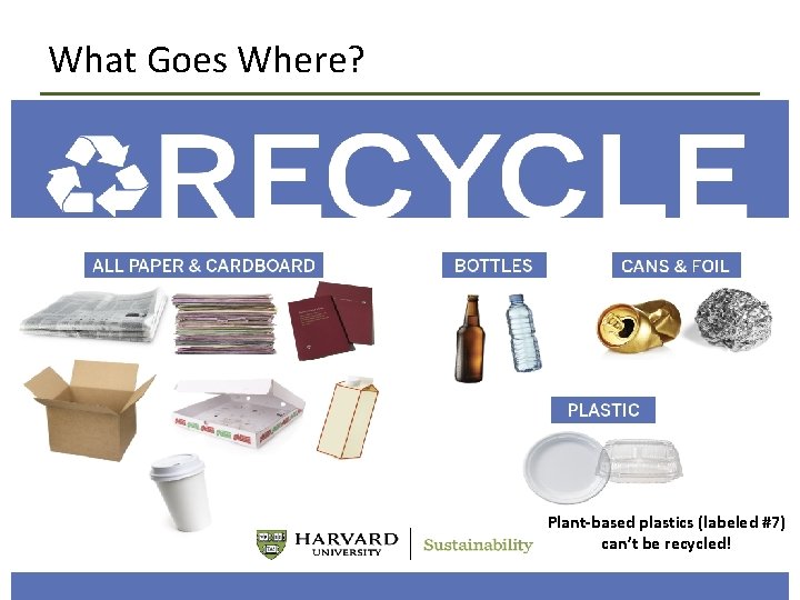 What Goes Where? Plant-based plastics (labeled #7) can’t be recycled! 
