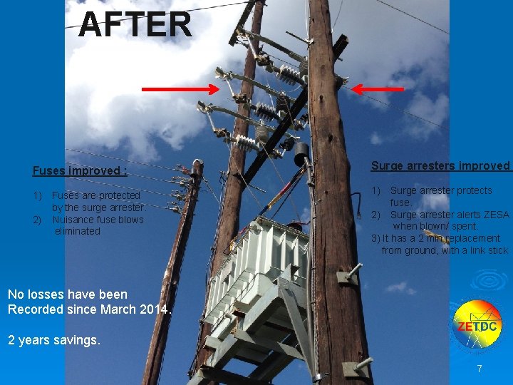 AFTER Fuses improved : Surge arresters improved : 1) Fuses are protected by the