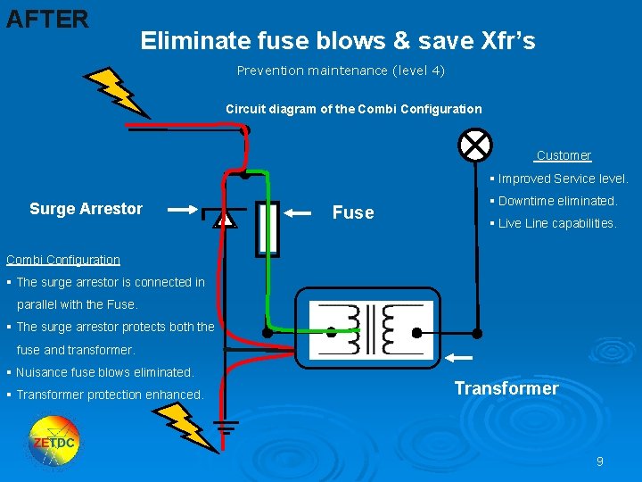 AFTER Eliminate fuse blows & save Xfr’s Prevention maintenance (level 4) Circuit diagram of