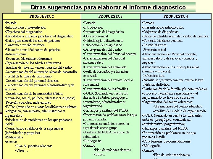 Otras sugerencias para elaborar el informe diagnóstico PROPUESTA 2 PROPUESTA 3 PROPUESTA 4 •