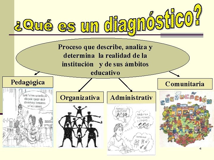Proceso que describe, analiza y determina la realidad de la institución y de sus