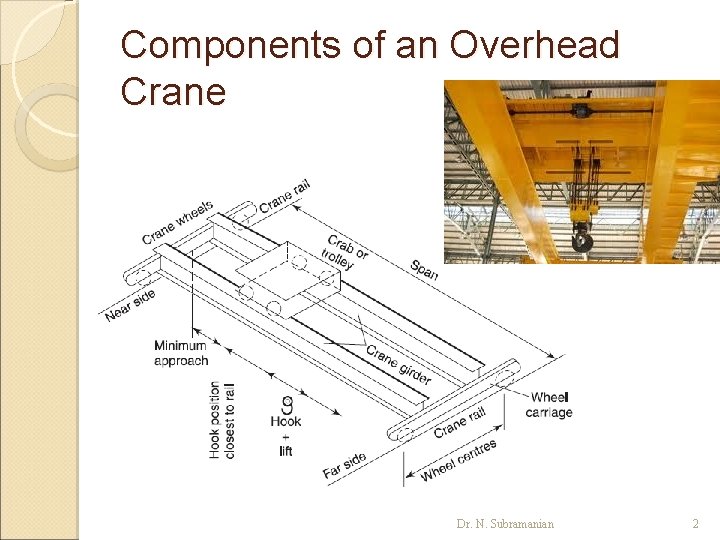 Components of an Overhead Crane Dr. N. Subramanian 2 