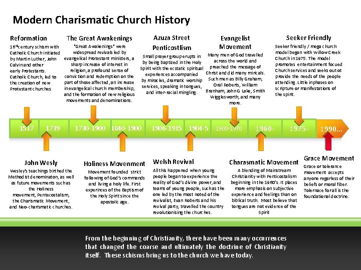 Modern Charismatic Church History Reformation 16 thcentury schism with Catholic Church initiated by Martin