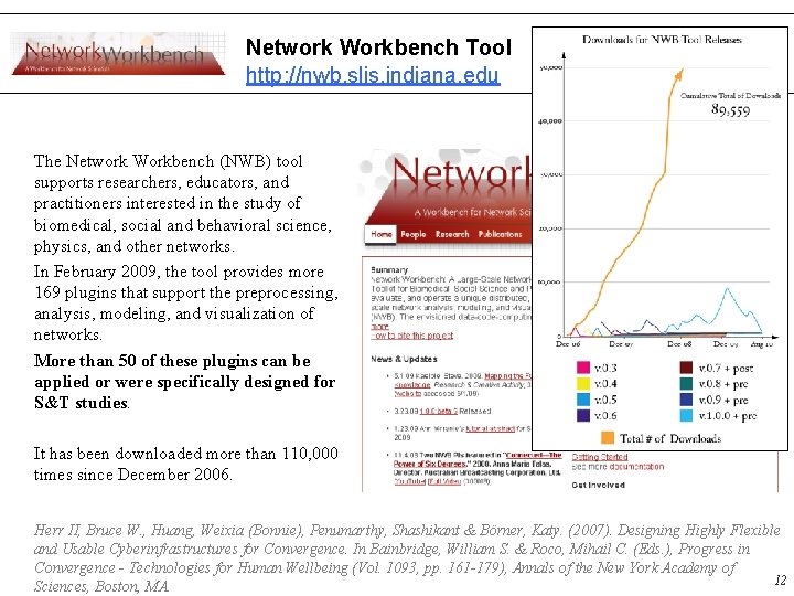 Network Workbench Tool http: //nwb. slis. indiana. edu The Network Workbench (NWB) tool supports