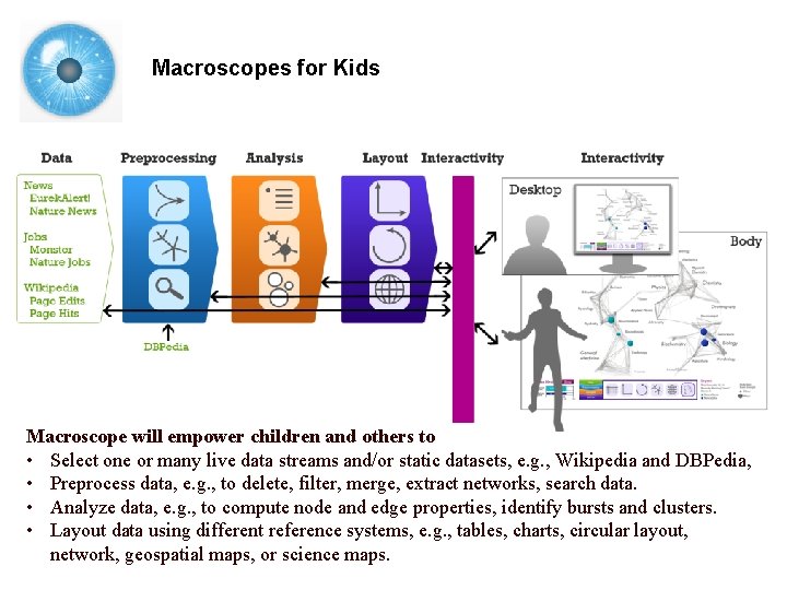 Macroscopes for Kids Macroscope will empower children and others to • Select one or