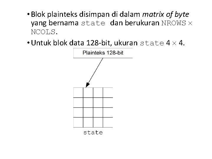  • Blok plainteks disimpan di dalam matrix of byte yang bernama state dan