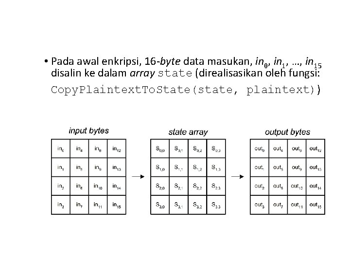  • Pada awal enkripsi, 16 -byte data masukan, in 0, in 1, …,