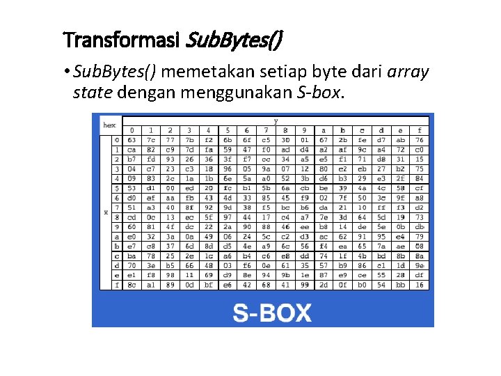 Transformasi Sub. Bytes() • Sub. Bytes() memetakan setiap byte dari array state dengan menggunakan