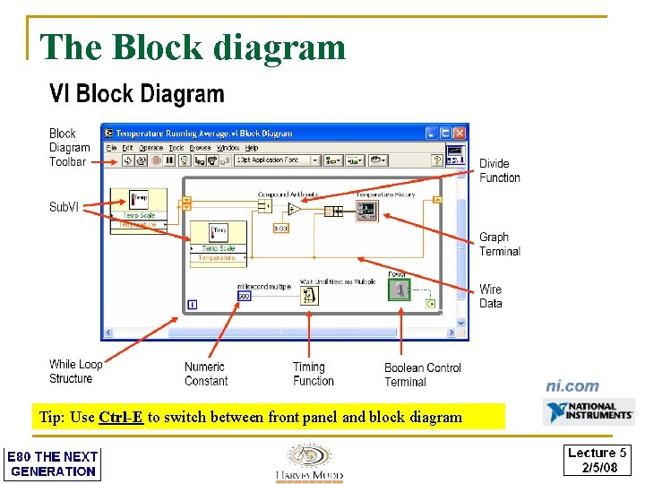 The Block diagram Tip: Use Ctrl-E to switch between front panel and block diagram