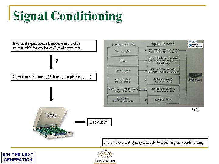 Signal Conditioning Electrical signal from a transducer may not be very suitable for Analog-to-Digital