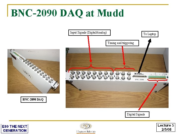 BNC-2090 DAQ at Mudd Input Signals (Digital/Analog) To Laptop Timing and triggering BNC-2090 DAQ