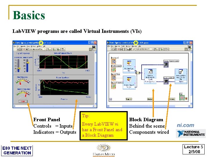 Basics Lab. VIEW programs are called Virtual Instruments (VIs) Front Panel Controls = Inputs