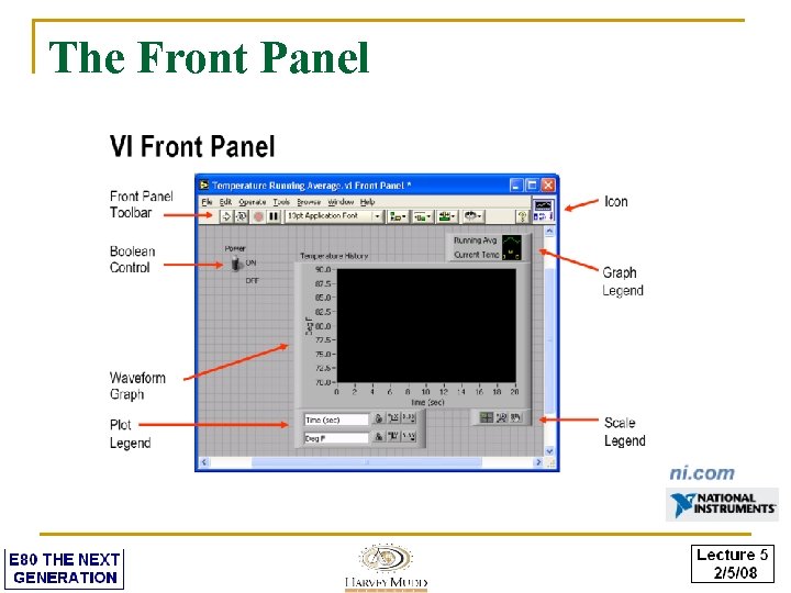 The Front Panel 