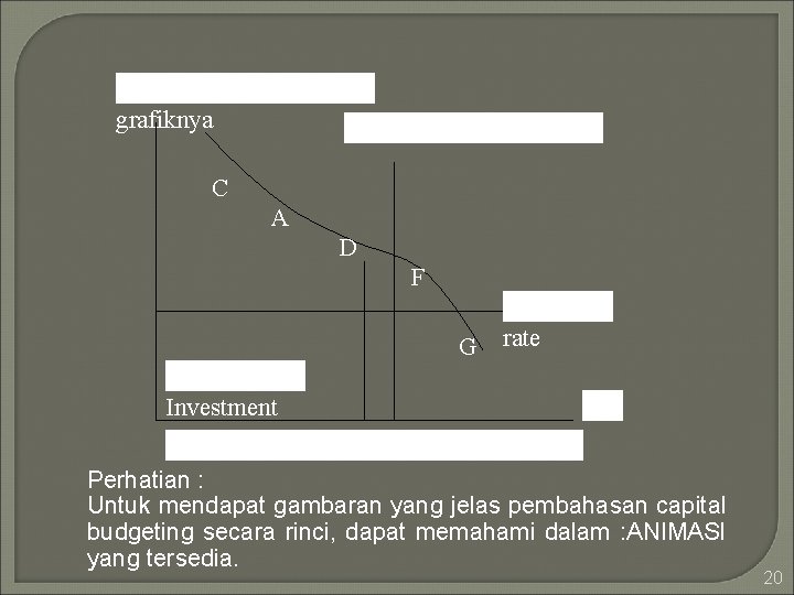 Hal ini dapat dibuat grafiknya Budget Line $1, 30 juta C A D F