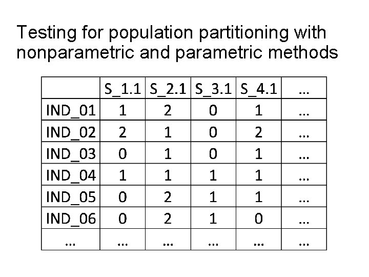 Testing for population partitioning with nonparametric and parametric methods 