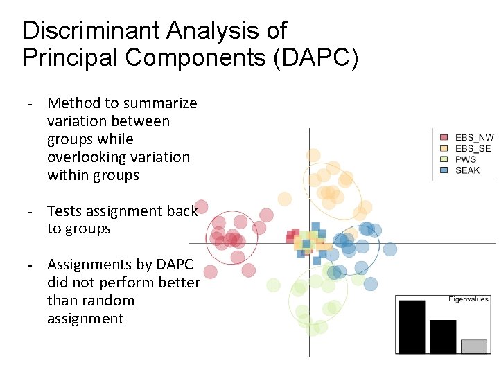 Discriminant Analysis of Principal Components (DAPC) - Method to summarize variation between groups while