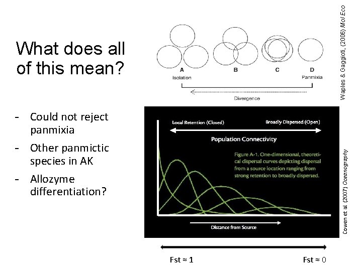 Waples & Gaggioti, (2006) Mol Eco What does all of this mean? Cowen et