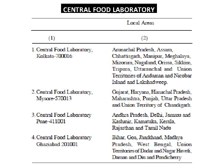 CENTRAL FOOD LABORATORY 
