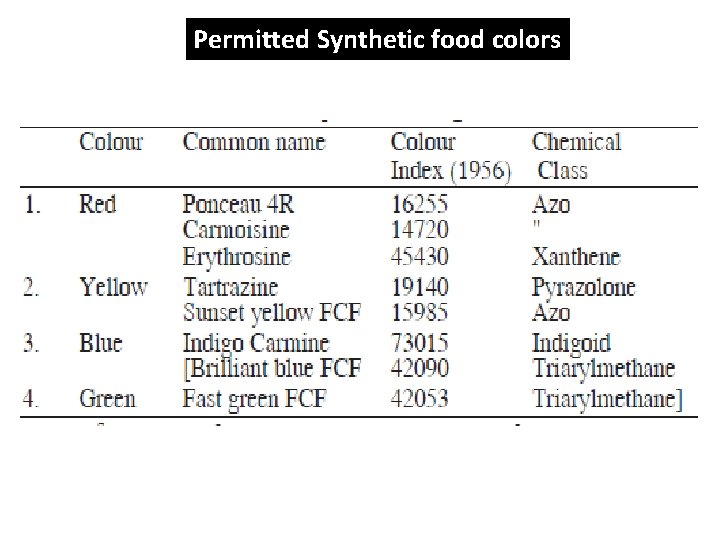 Permitted Synthetic food colors 