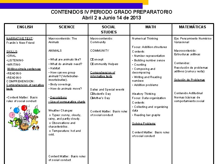 CONTENIDOS IV PERIODO GRADO PREPARATORIO Abril 2 a Junio 14 de 2013 ENGLISH SCIENCE