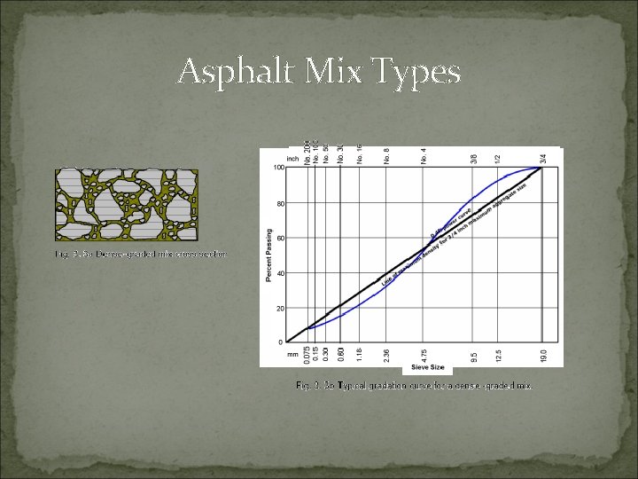 Asphalt Mix Types 