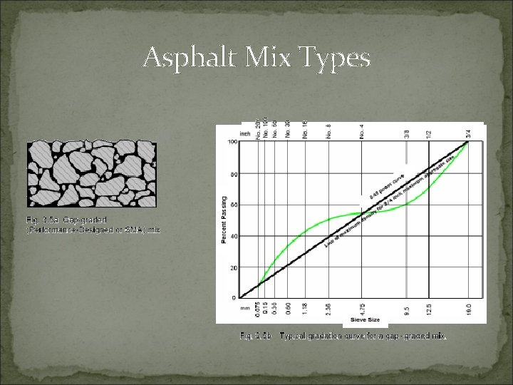 Asphalt Mix Types 