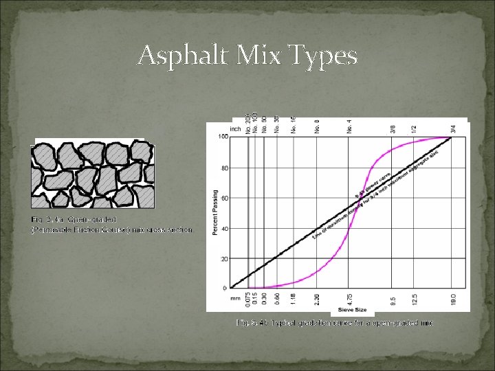 Asphalt Mix Types 