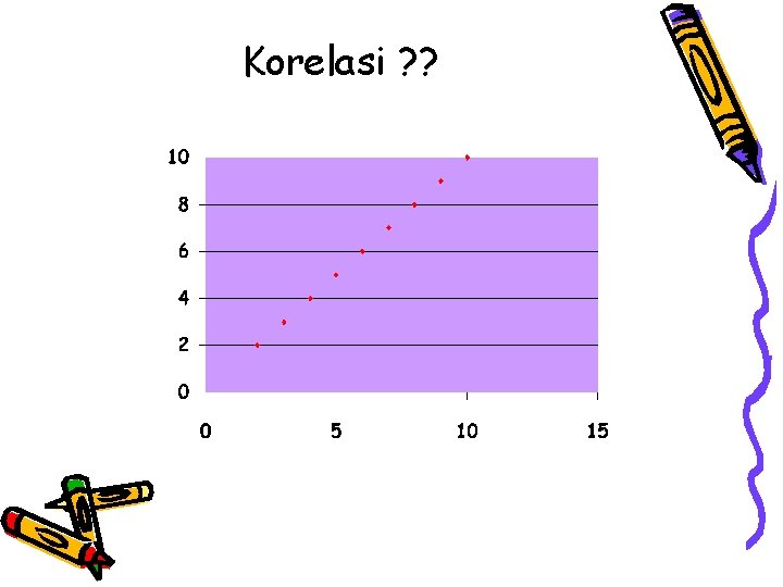 Korelasi ? ? 