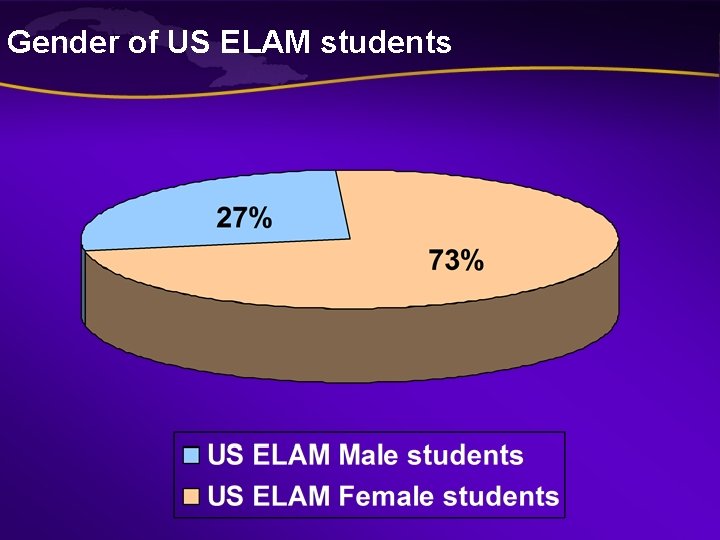 Gender of US ELAM students Gender of US ELAM students