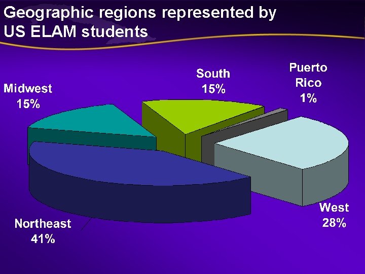 Geographic regions represented by US ELAM students Geographic regions represented by US ELAM students
