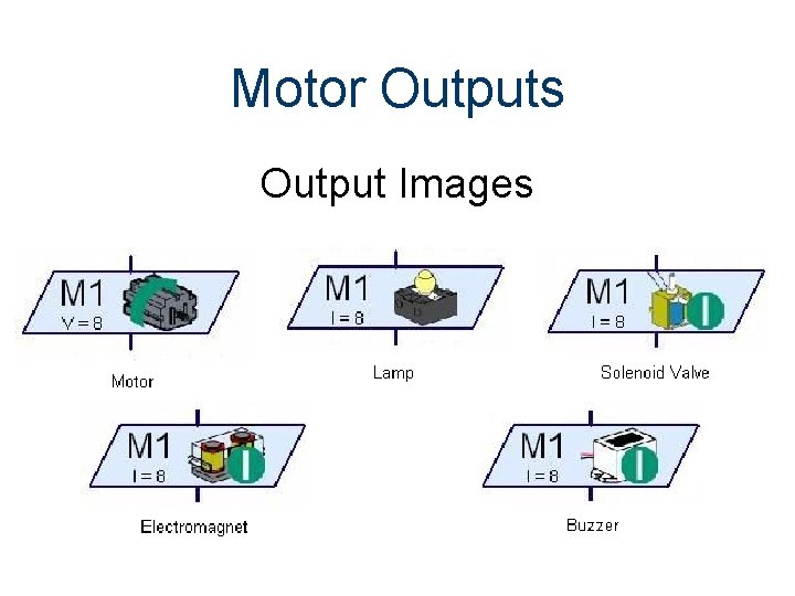 Motor Outputs Output Images Motor Outputs Output Images