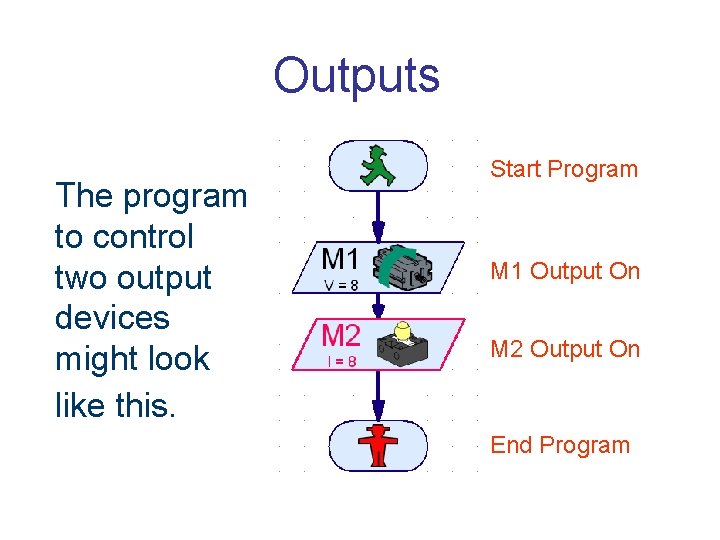 Outputs The program to control two output devices might look like this. Start Program Outputs The program to control two output devices might look like this. Start Program