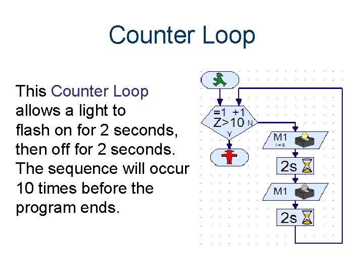 Counter Loop This Counter Loop allows a light to flash on for 2 seconds, Counter Loop This Counter Loop allows a light to flash on for 2 seconds,